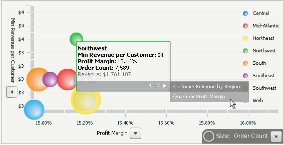 Example of adding a Link to an Interactive Bubble Graph widget
